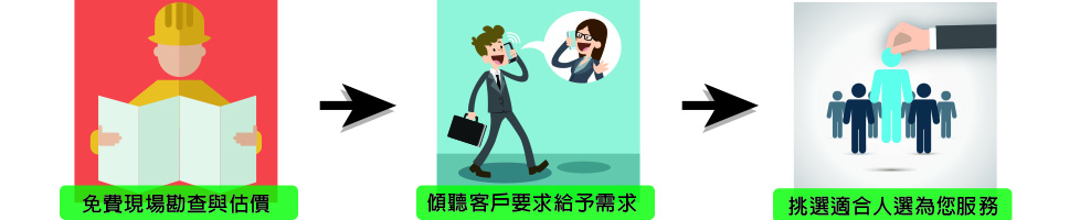 居家清潔流程